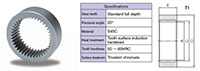 Gear-Couplings--Outer-ring---GC-I-_Dim